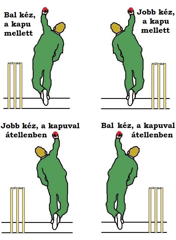 A dobás helye a krikettben
