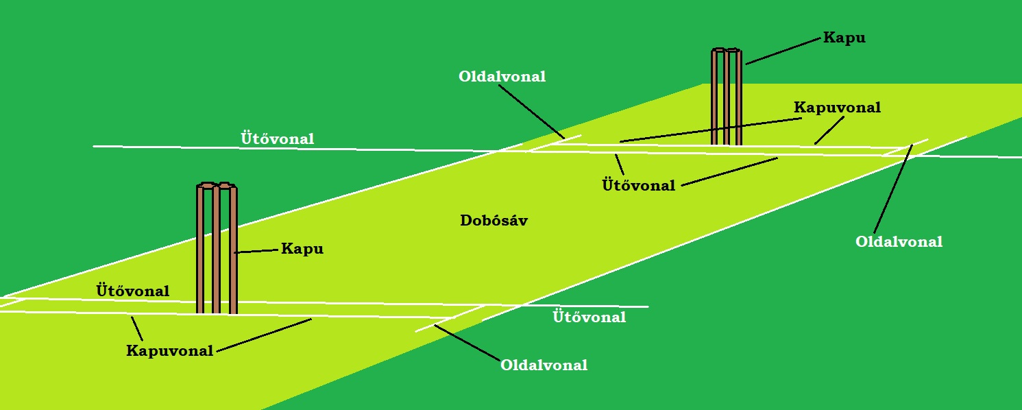 Dobósáv a krikettben