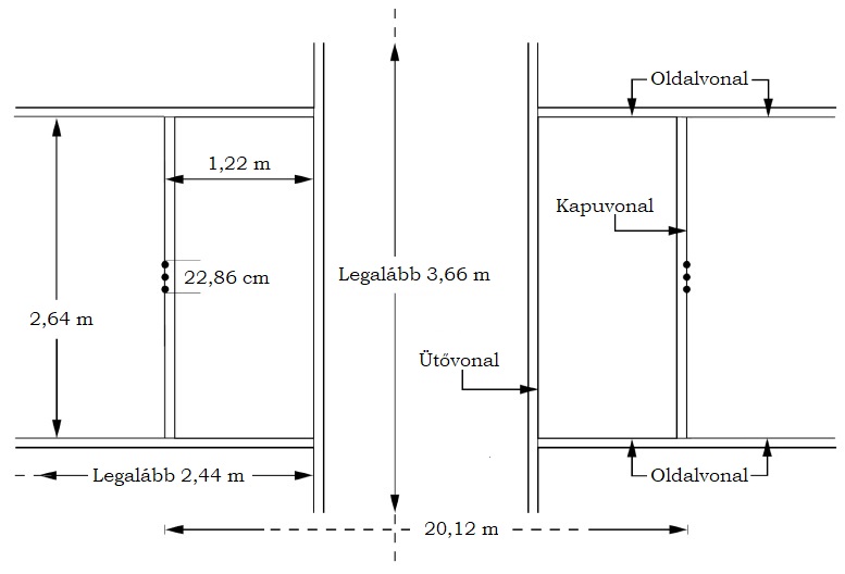 A dobósáv és a vonalak